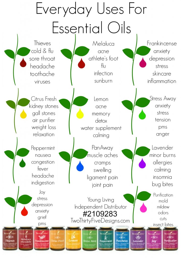 Essential Oil Uses by Two Thirty~Five Designs