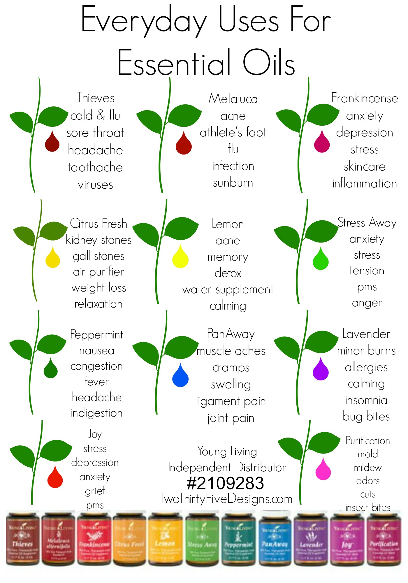 Essential Oils Uses Chart Young Living